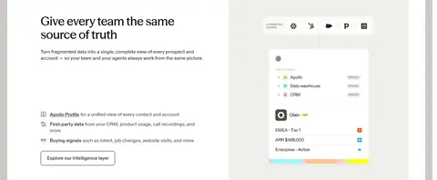 统一数据视图