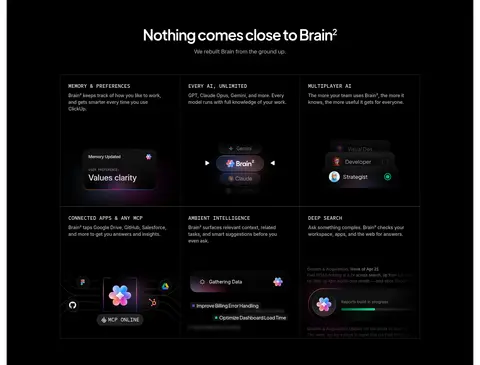 Brain 功能矩阵