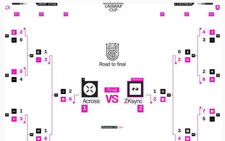 Uniswap — Uniswap Cup 首屏截图